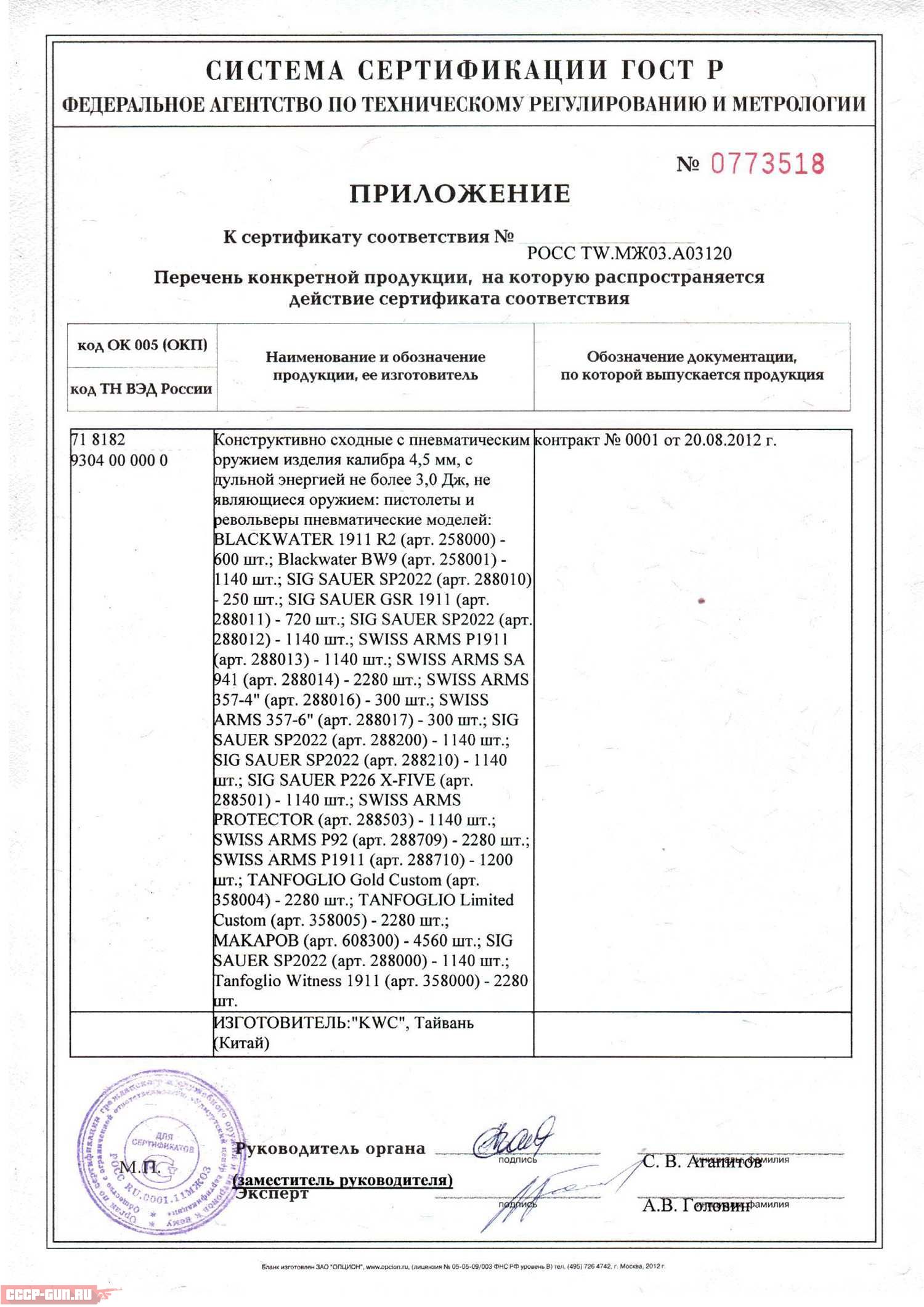 Сертификат на пневматический пистолет Cybergun Sig Sauer SP 2022 (Никель, металл) скачать